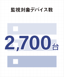 監視対象デバイス数：2,700台