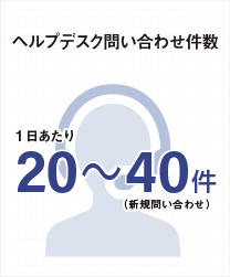 ヘルプデスク問い合わせ件数：1日あたり20～40件（新規問い合わせ）