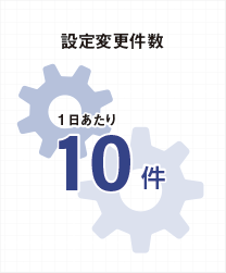 設定変更件数：1日あたり10件