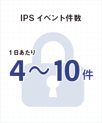 IPSイベント件数：1日あたり4～10件