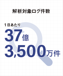 解析対象ログ件数：1日あたり37億3,500万件