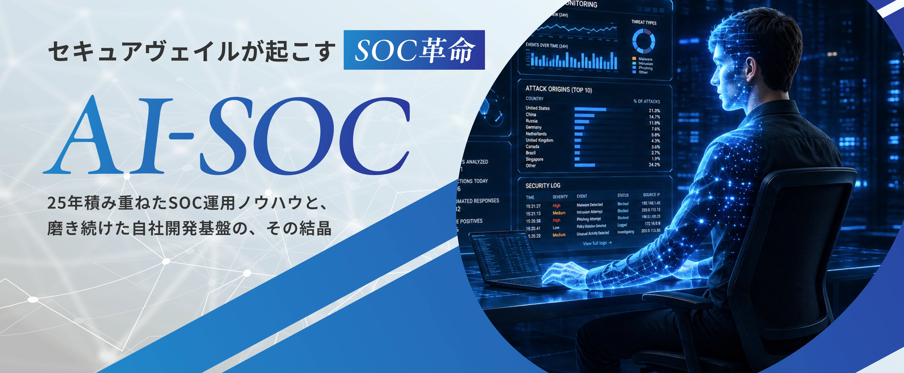 セキュアヴェイルが起こすSOC革命 AI-SOC 25年積み重ねたSOC運用ノウハウと、磨き続けた自社開発基盤の、その結晶