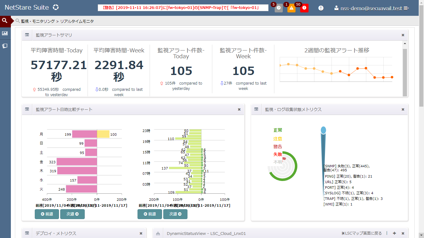 NetStare Suiteの画面