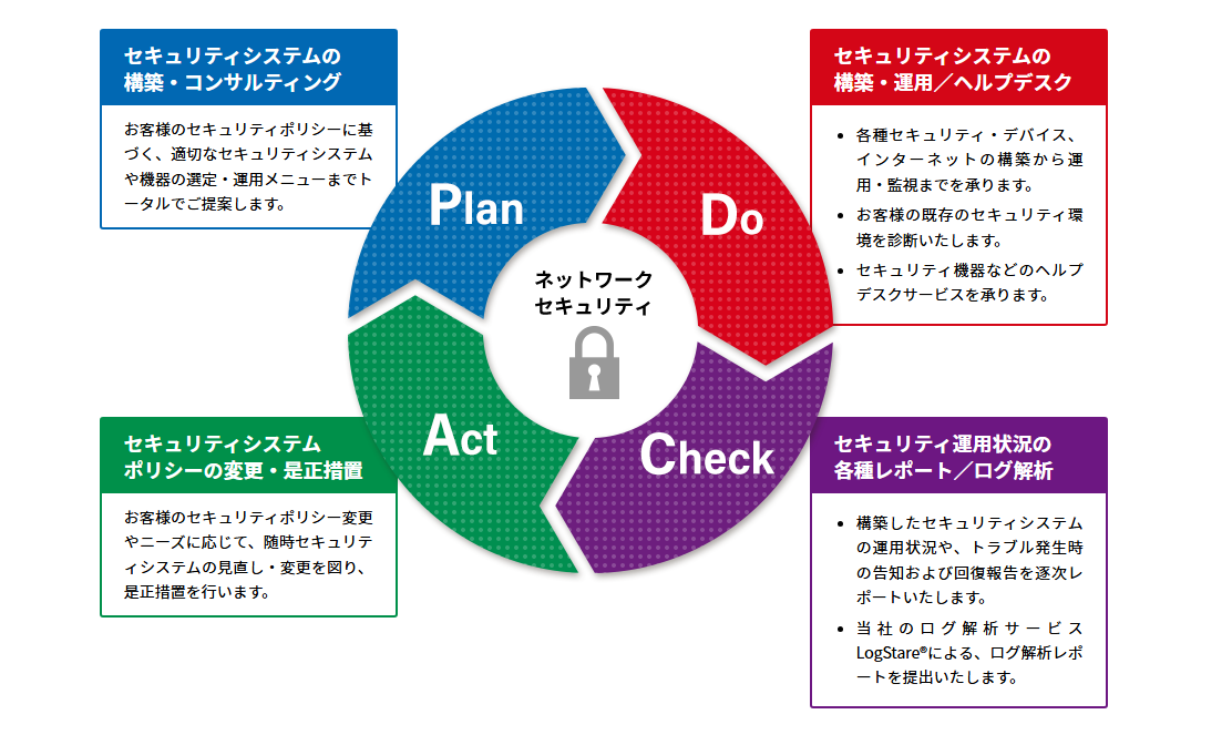 株式会社ブロードバンドセキュリティ（証券コード：4398）との業務