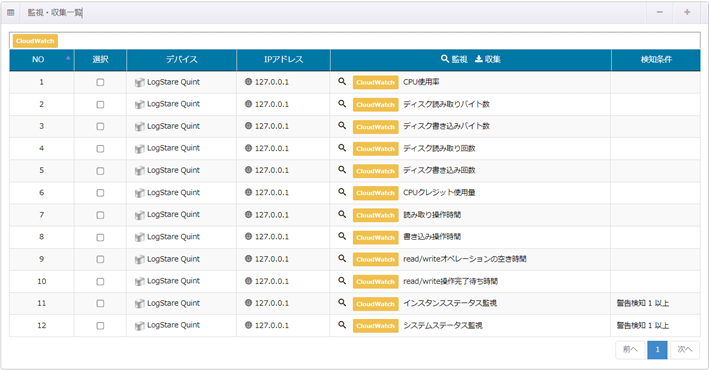 CloudWatch監視を追加