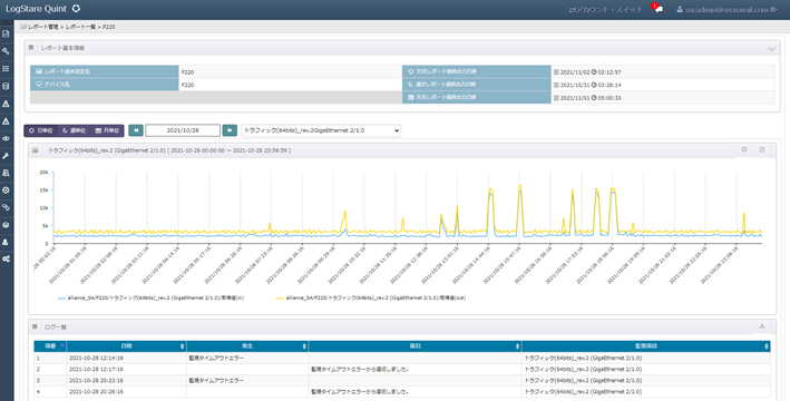 snmp-log-report-traffic