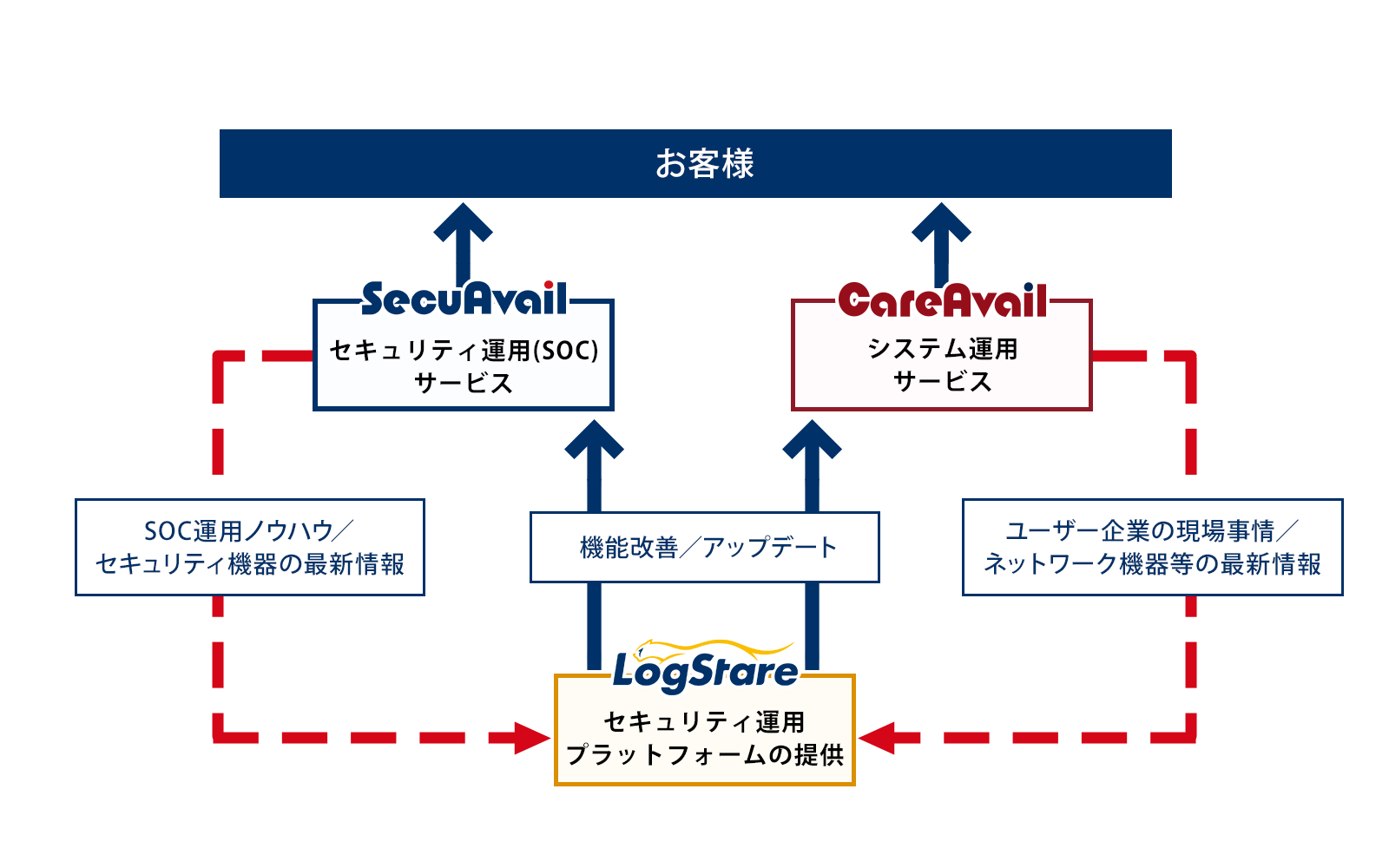 事業説明図