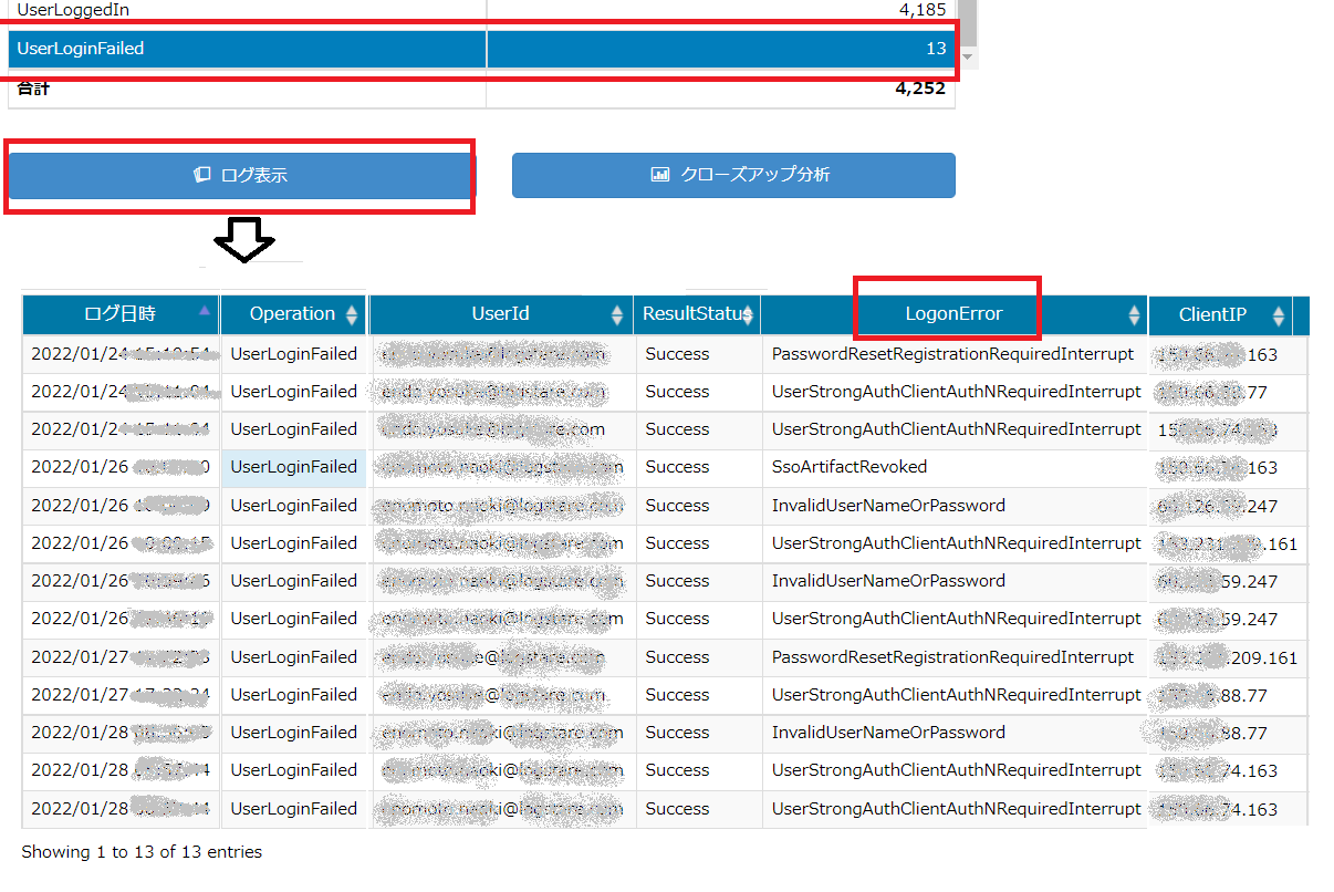 UserLoginFailedのログ13件のログを表示する画面