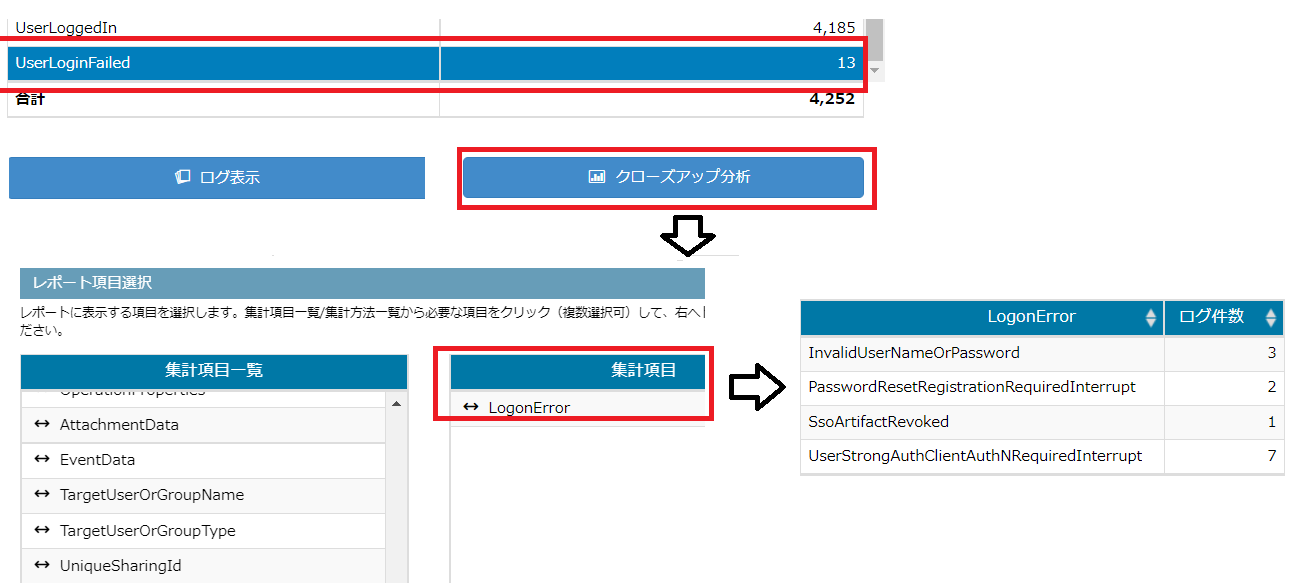 UserLogginFailedのログにあるLogonError1の項目を集計対象とするクローズアップ分析