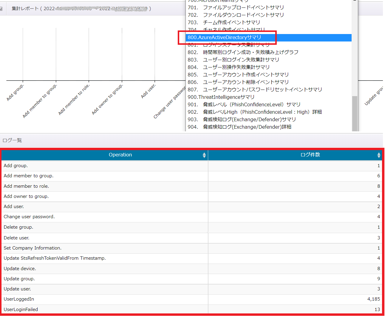 800.AzureActiveDirectoryサマリ