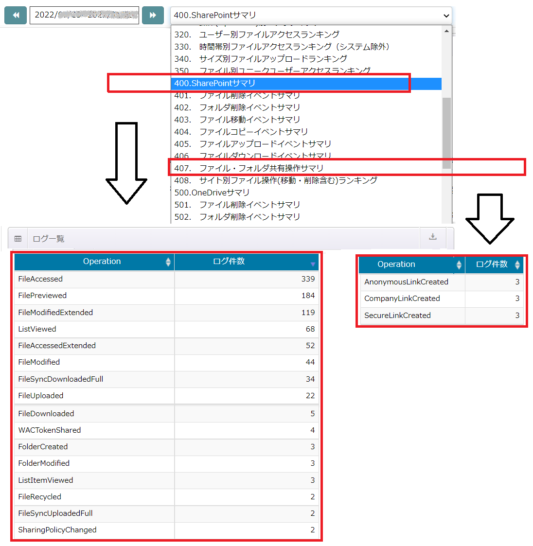 SharePointの操作サマリとファイル・フォルダ共有操作サマリの画面