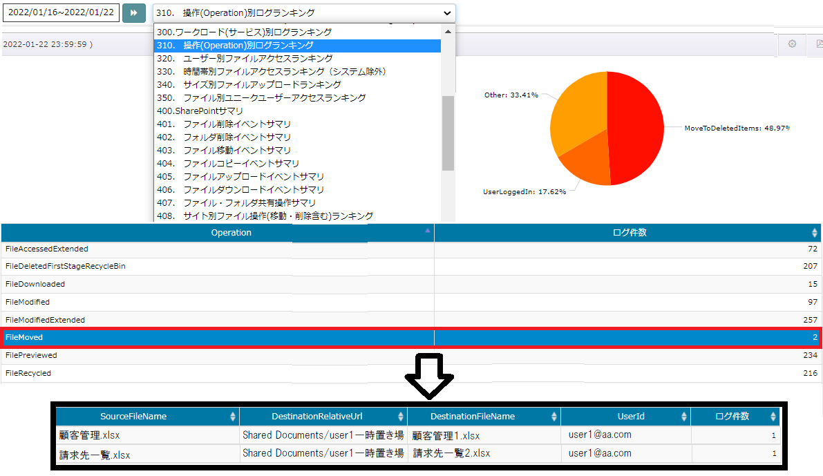 過去1週間分の監査ログからユーザーの操作サマリを見てファイル移動2件の詳細を見る