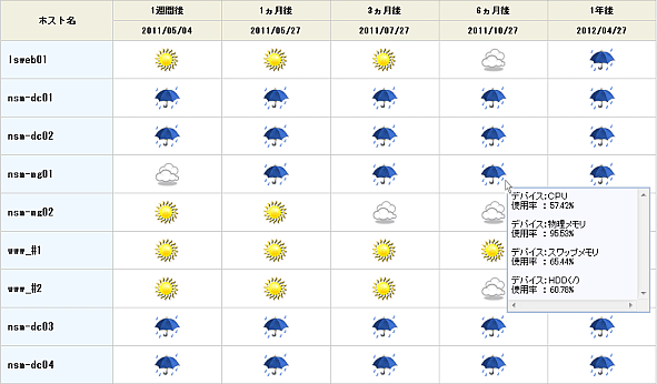 1 ヶ月 予報 大阪