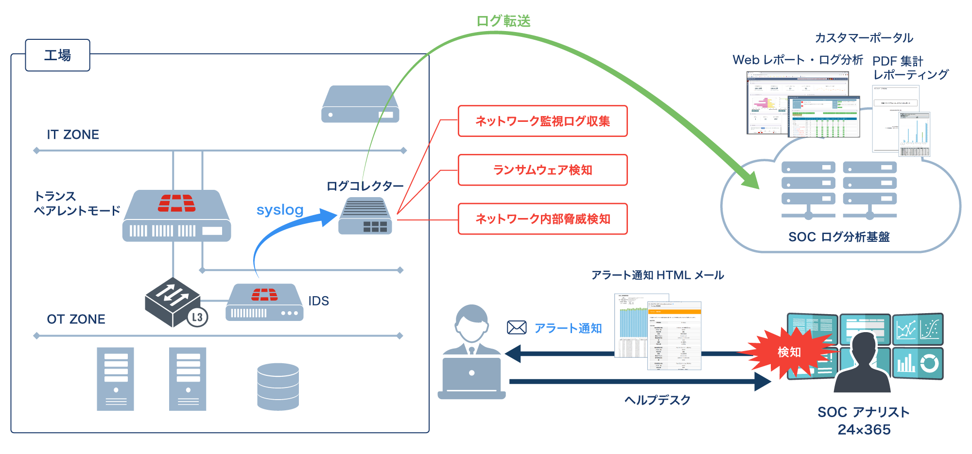 拡張サービス