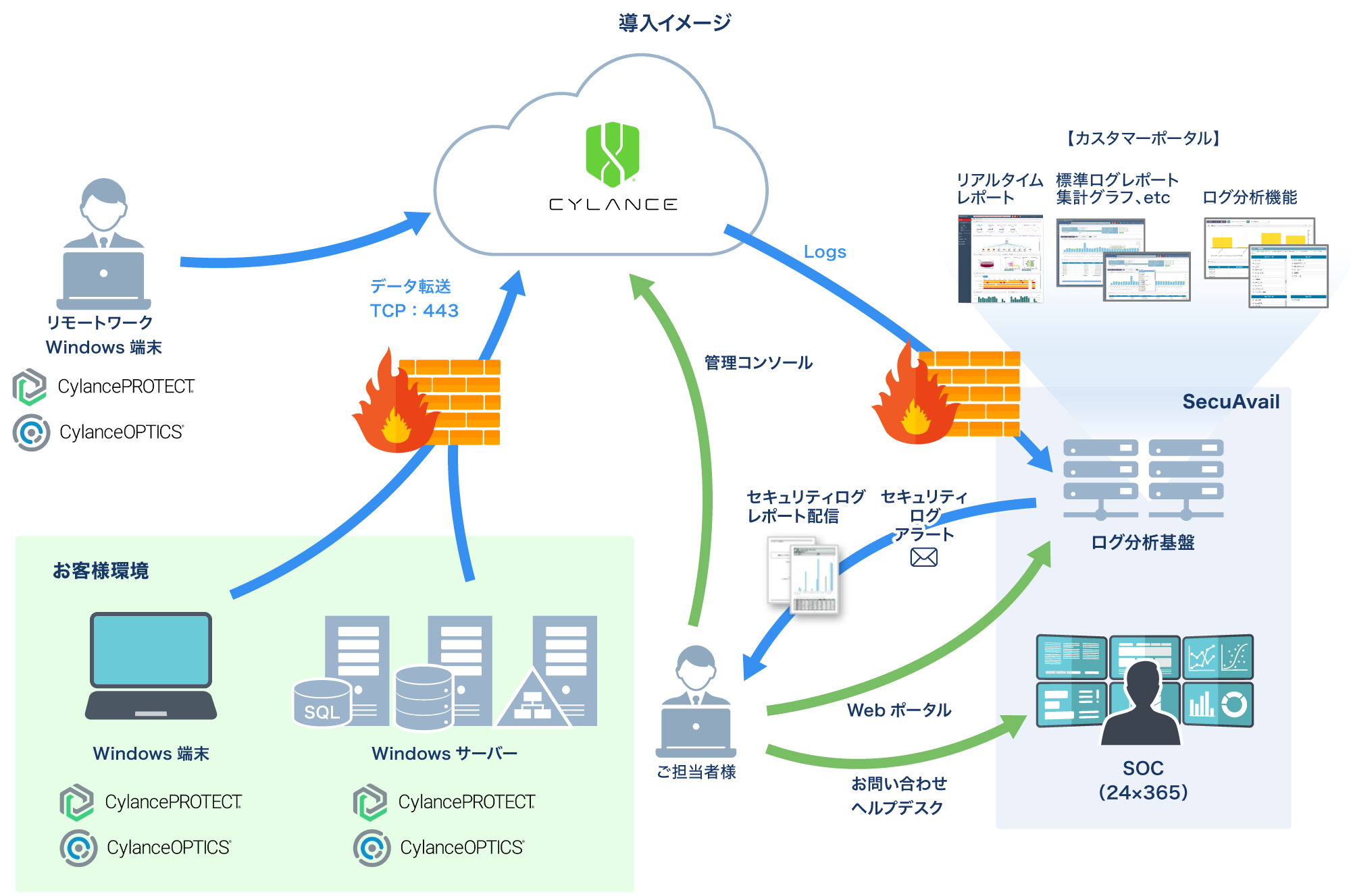 導入イメージ