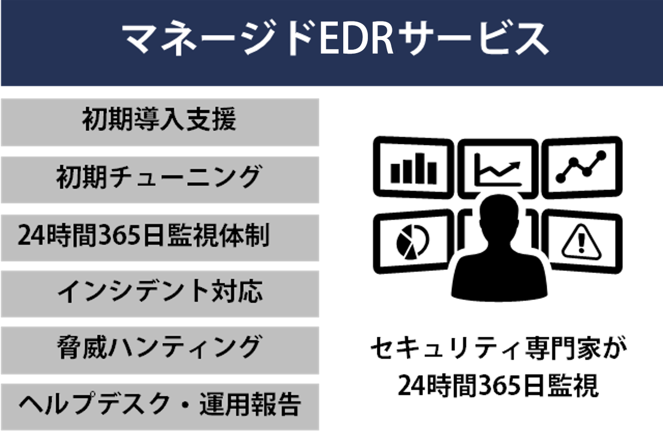 マネージドEDRサービス