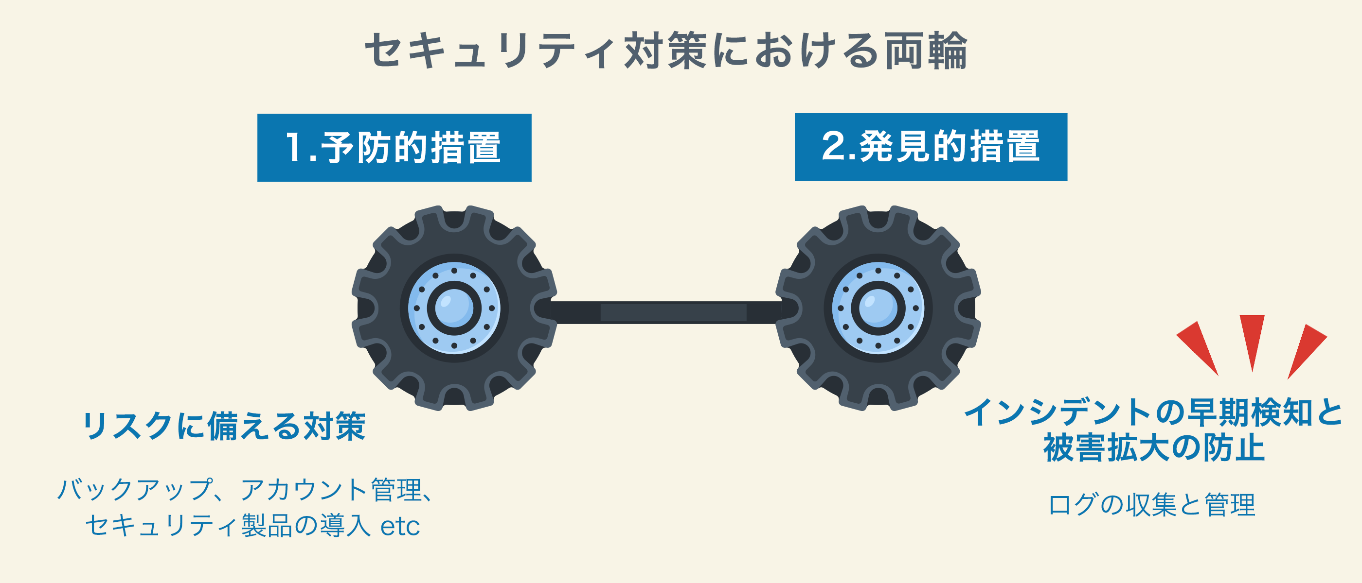 ガイドラインイメージ